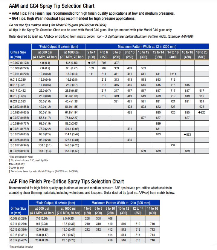 graco-tip-size-chart